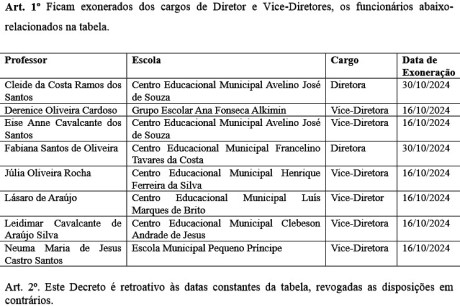 Prefeitura de Santana exonera diretores e vices de escolas municipais