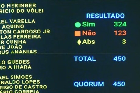 Regulamentação da reforma tributária: veja como votaram os deputados